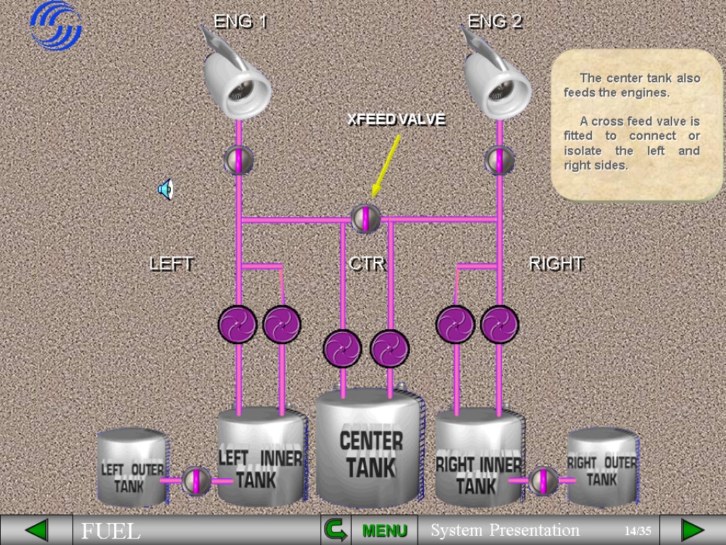 XFEED VALVE MENU The center tank also feeds the engines. A cross feed valve